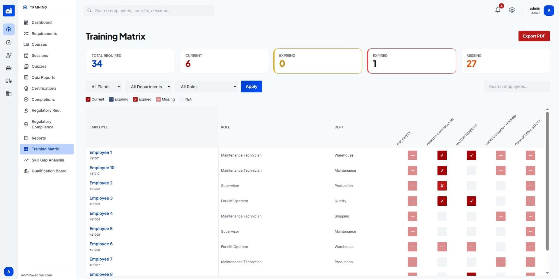 Instantly see who is not compliant